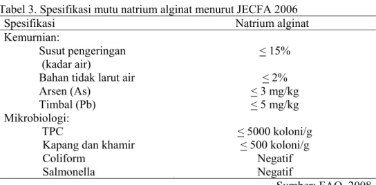 Tabel 3. Spesifikasi mutu natrium alginat menurut JECFA 2006  