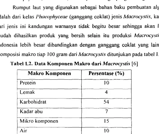 Tabel 1.2.  Data Komponen Makro dari Macrocystis  [6] 