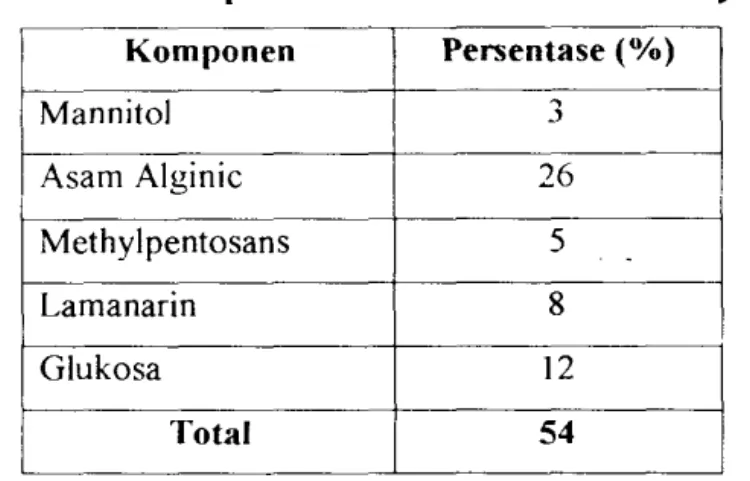 Tabel 1.4.  Sifat Fisika dan Kimia dari Asam Klorida  [7] 