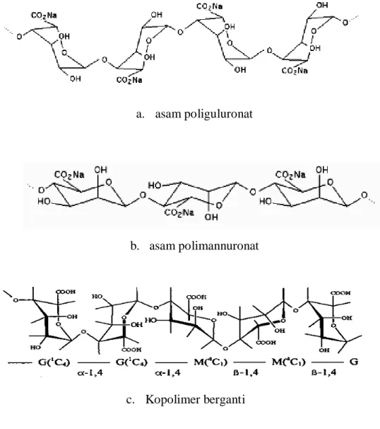 Gambar  2.  Struktur  kimia  asam  poliguluronat,  polimannuronat  dan  kopolimer  berganti pada alginat  