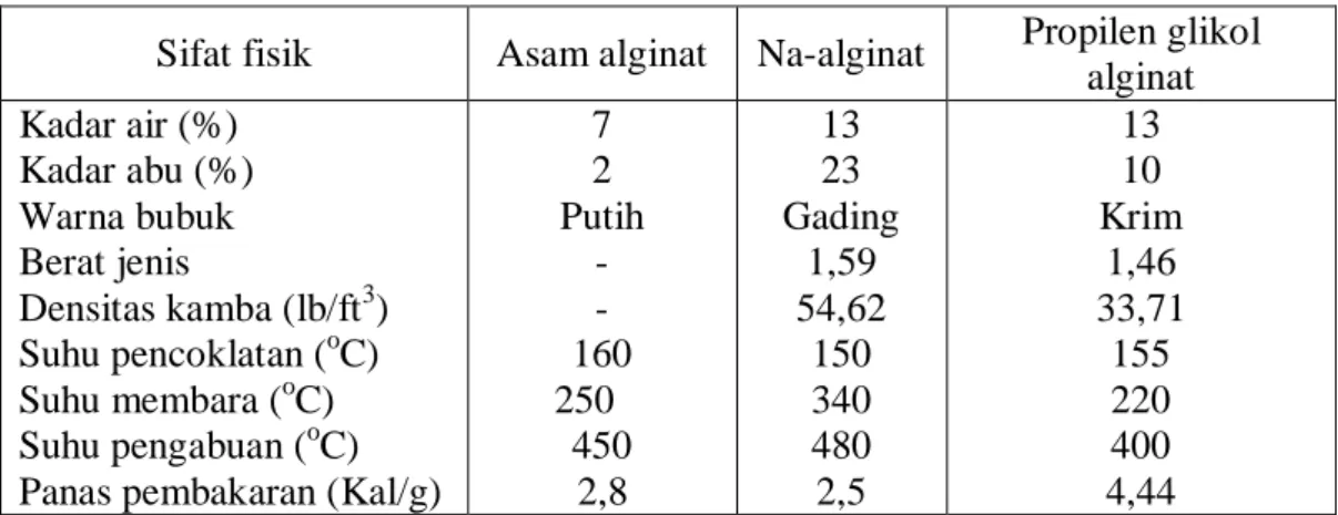 Tabel 2. Sifat-sifat fisik alginat. 