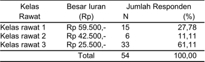 Tabel   4  Ability   To   Pay  Iuran   Jaminan   Kesehatan  Nasional bagi Nelayan di Kabupaten Jember