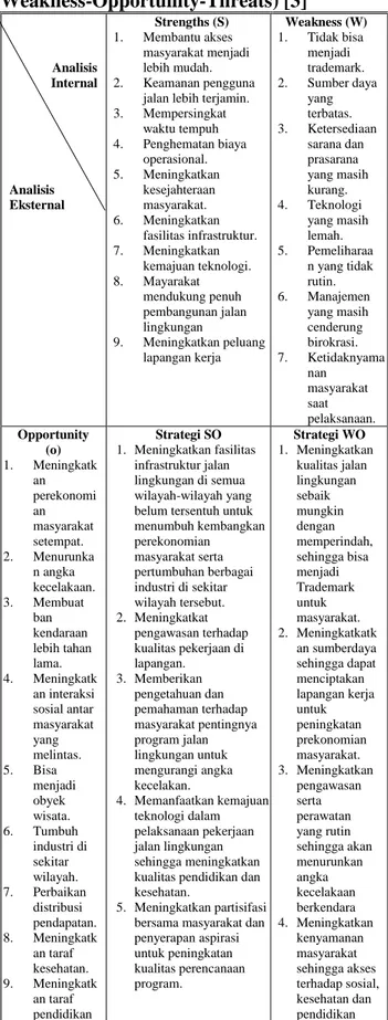 Tabel  4.    Matriks  SWOT  (Strengths- (Strengths-Weakness-Opportunity-Threats) [3]      Analisis                         Internal                                                                                    Analisis  Eksternal    Strengths (S) 1