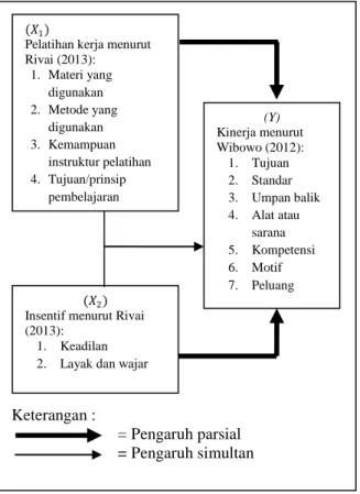 Gambar 1. Kerangka Pikir 