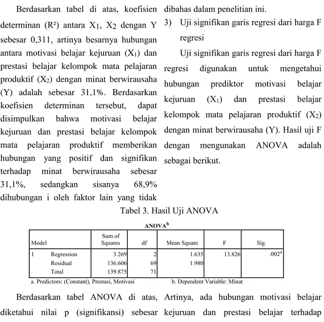 Tabel 3. Hasil Uji ANOVA 