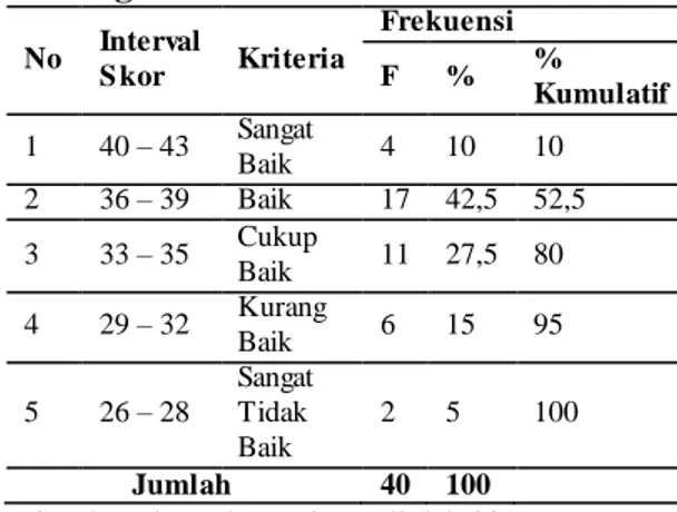 Tabel 1. Deskripsi Jenis Kelamin  Responden 