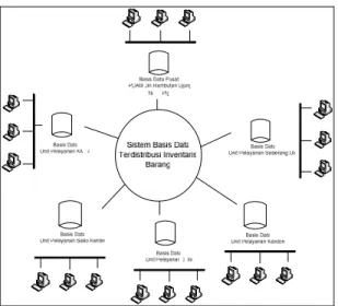 Gambar 3. Diagram Konteks 
