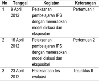 Tabel 3 Jadwal kegiatan penelitian 