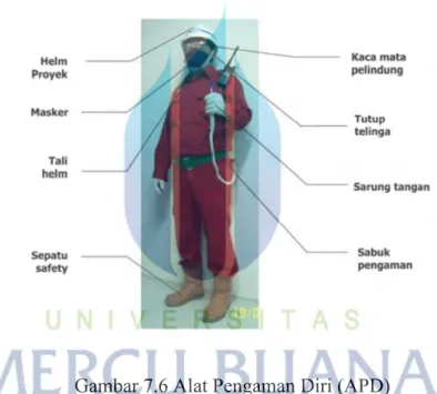 Gambar 7.6 Alat Pengaman Diri (APD) 