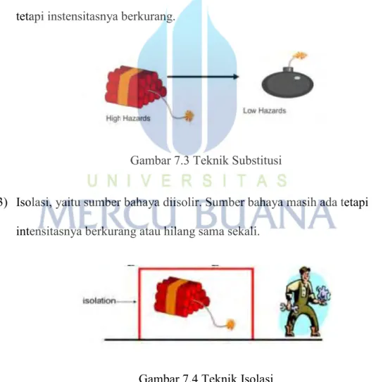 Gambar 7.3 Teknik Substitusi 