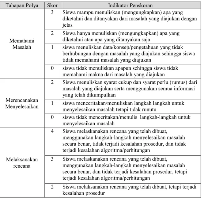 Tabel 1. Rubrik penskoran TPMM 