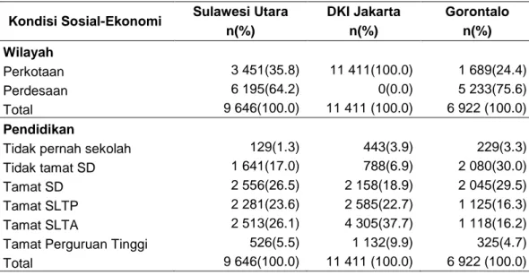 Tabel 6 Gambaran sampel berdasarkan keadaan sosial-ekonomi di Provinsi   Sulawesi Utara,  DKI Jakarta, dan Gorontalo 