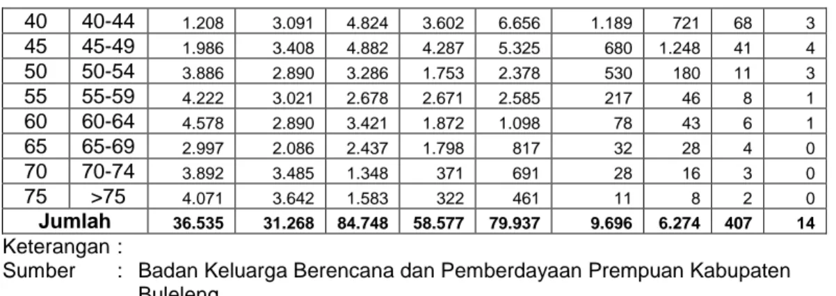 Tabel  DS-5.   Jumlah    Penduduk,  Luas      Daerah,    dan    Jumlah    Sekolah  Menurut Kecamatan dan Tingkat Pendidikan 