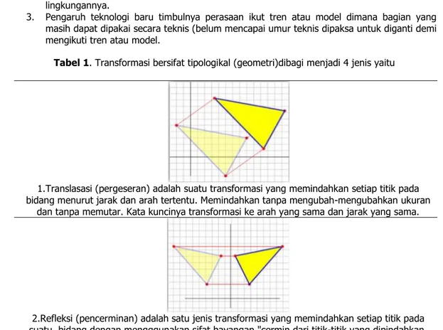 Tabel 1. Transformasi bersifat tipologikal (geometri)dibagi menjadi 4 jenis yaitu 