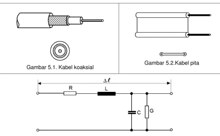 Gambar 5.2.Kabel pita 