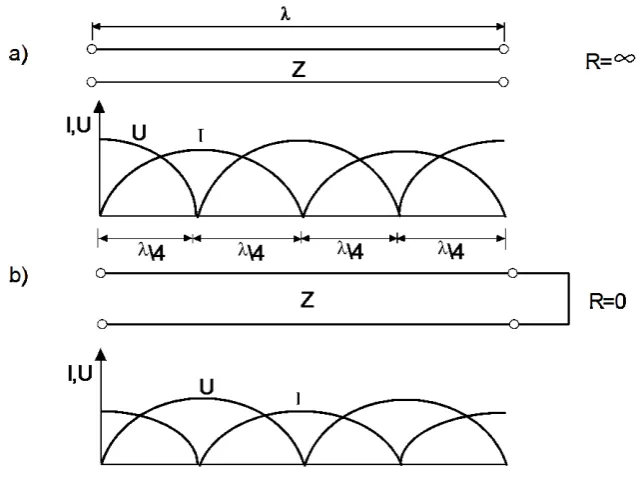 Gambar 5.5.Panjang Gelombang  