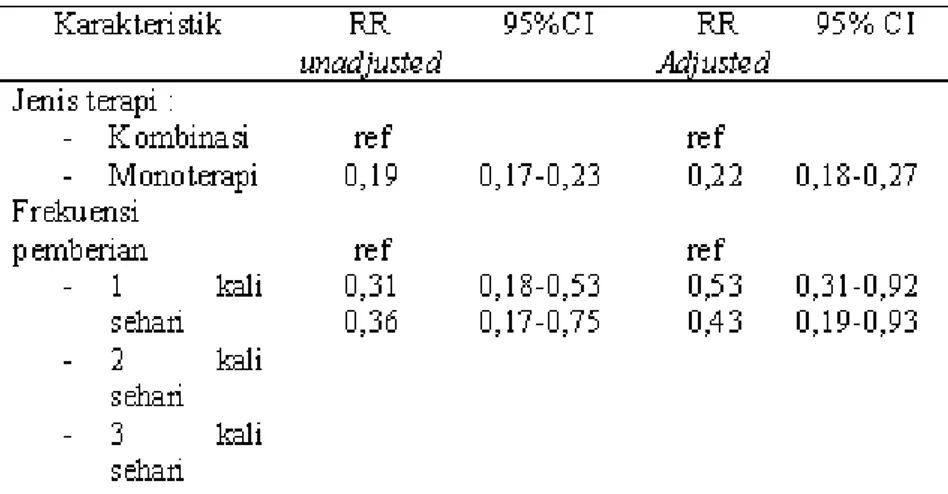 Tabel 3. Analisis multivariat  compliance penggunaan antihipertensi