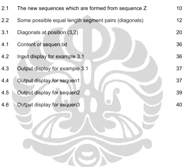 Figure   Page 