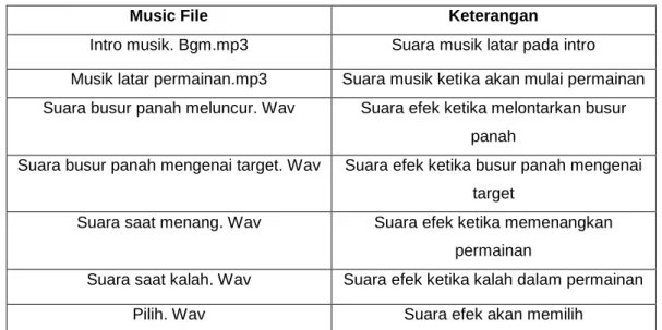 Tabel 4.1 Sound Pada Game Shoot The Point 