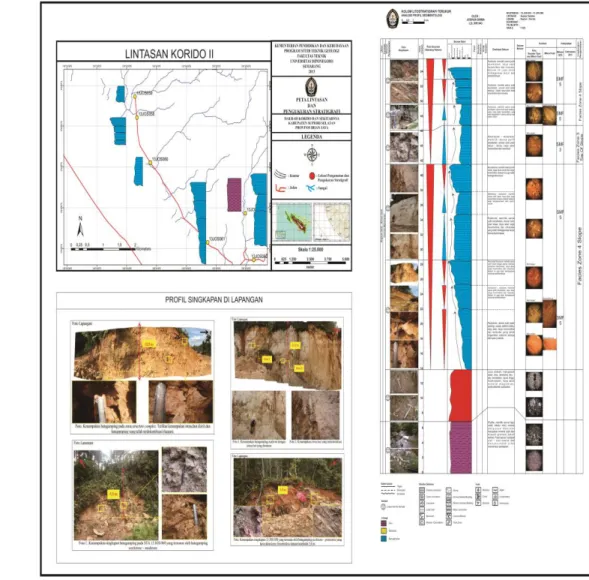 Gambar 2. Lintasan pemetaan dan lokasi pengukuran penampang stratigrafi, profil  singkapan, dan kolom litostratigrafi terukur daerah Korido dan sekitarnya, 