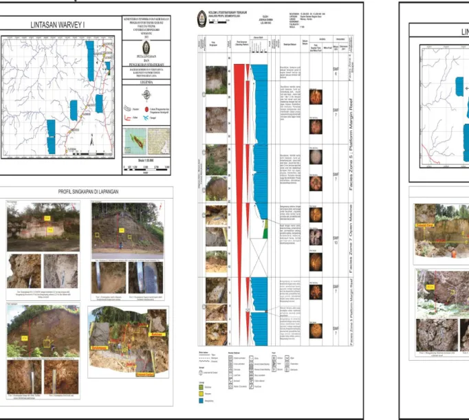 Gambar 4. Lintasan pemetaan dan lokasi pengukuran penampang stratigrafi, profil  singkapan, dan kolom litostratigrafi terukur daerah Warvey dan sekitarnya, 