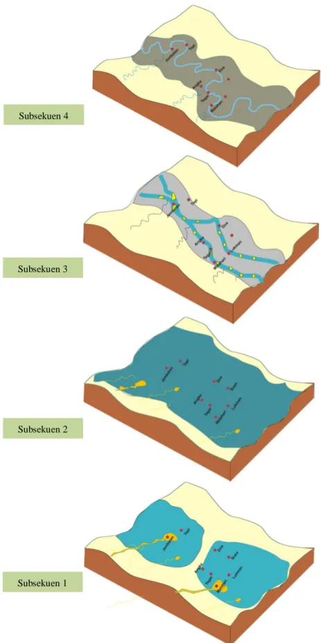 Gambar 11. Rekonstruksi  paleo environment area penelitian yang termasuk  kedalam kelompok pematang subcekungan South Aman