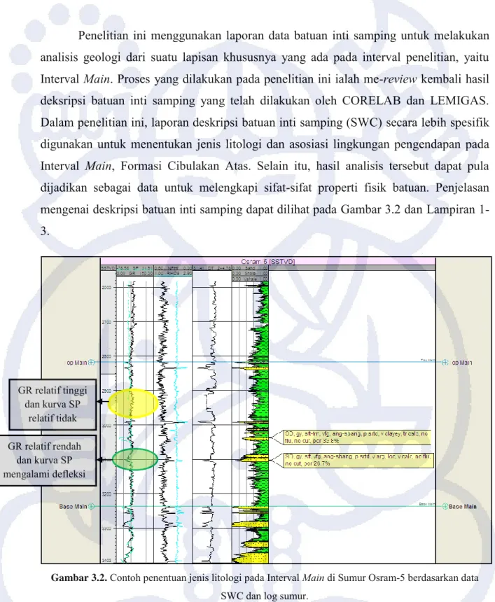 Gambar 3.2.  Contoh penentuan jenis litologi pada Interval Main di Sumur Osram-5 berdasarkan data  SWC dan log sumur