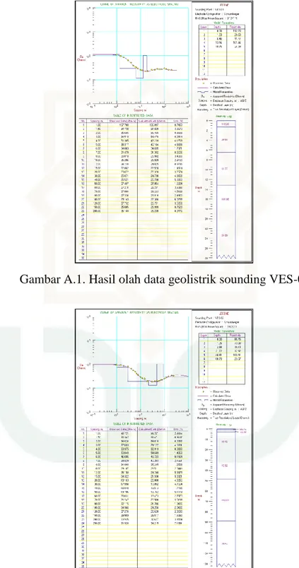 Gambar A.1. Hasil olah data geolistrik sounding VES-01 