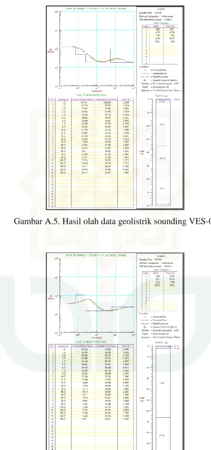 Gambar A.5. Hasil olah data geolistrik sounding VES-05 