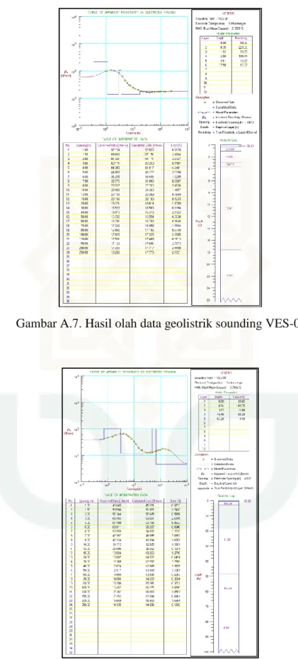 Gambar A.7. Hasil olah data geolistrik sounding VES-07 