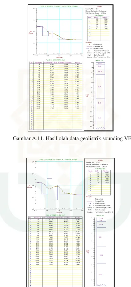 Gambar A.11. Hasil olah data geolistrik sounding VES-11 