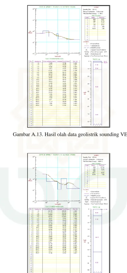 Gambar A.13. Hasil olah data geolistrik sounding VES-13 