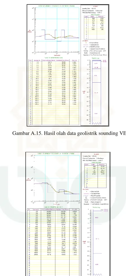 Gambar A.15. Hasil olah data geolistrik sounding VES-15 
