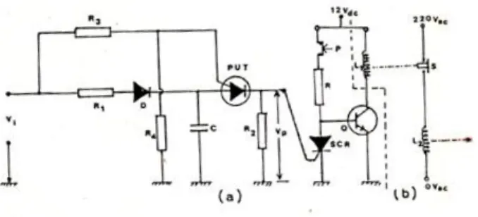 Gambar 2.5 (a) Rangkaian Pembentuk Pulsa Jarum Dengan PUT                                               (b) Rangkaian Bantu Pelepasan  