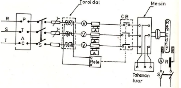 Gambar 3.1 Diagram Rangkaian Motor Induksi Pada Pengujian Rele 