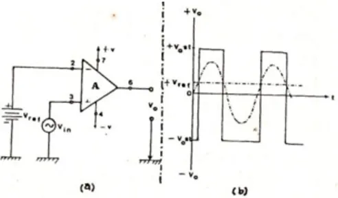 Gambar 2.4 (a) Rangkaian dasar Komparator Tak-membalik  (b) Bentuk Tegangan keluaran  
