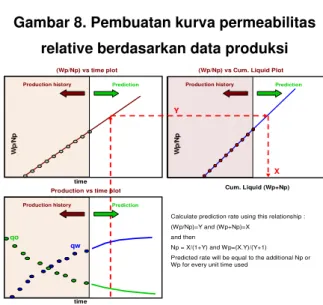 Gambar 6. Proses produksi CBM pada  batubara 