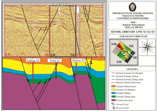 Gambar 10. Penampang seismik yang telah di-flattening pada masing-masing Formasi  Batuan, Lapangan Malawapati, Sub-Cekungan Jambi, Cekungan Sumatera Selatan  
