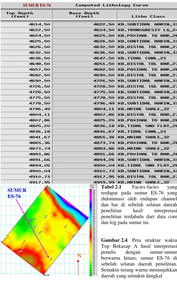 Tabel 2.1  Facies-facies yang  terdapat pada sumur ES-76 yang  didominasi oleh endapan channel  dan bar di sebelah selatan daerah  penelitian hasil interpretasi  penelitian terdahulu dari data core  dan log pada sumur ini