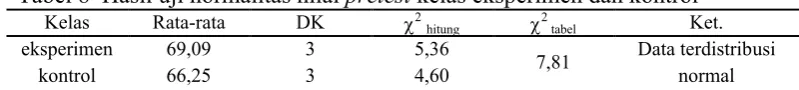 Tabel 8  Hasil uji normalitas nilai pretest kelas eksperimen dan kontrol 22