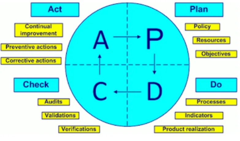 Gambar 2.2. Siklus PDCA