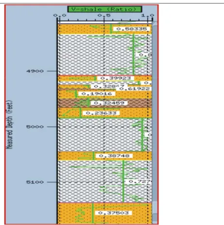 Gambar 5.3. Hasil perhitungan vsh tiap kedalaman dan rata-rata tiap lapisan berdasarkan data  log