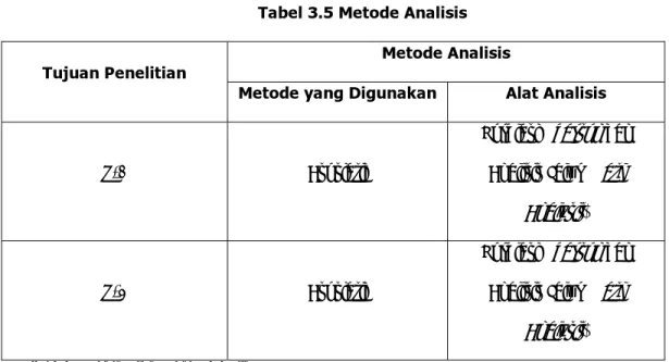 Tabel 3.5 Metode Analisis 