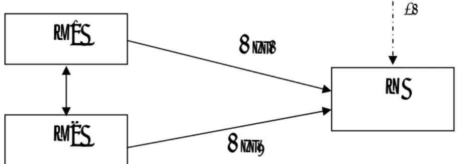 Gambar 3.2  Sub-struktur 1 Analisis Jalur 
