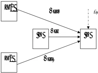 Gambar 3.3  Sub-struktur 2 Analisis Jalur 