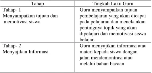 Tabel 2. Langkah-langkah model pembelajaran kooperatif