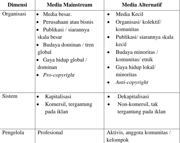 Tabel 2.1 Perbedaan Media Mainstream dan Media Alternatif  Dimensi  Media Mainstream  Media Alternatif  Organisasi    Media besar