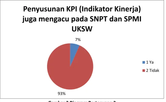 Gambar 4 Diagram Pertanyaan 4 