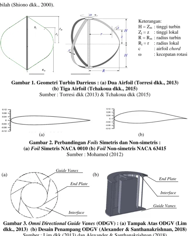 Gambar 1. Geometri Turbin Darrieus : (a) Dua Airfoil (Torresi dkk., 2013)    (b) Tiga Airfoil (Tchakoua dkk., 2015) 