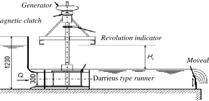 Gambar 4. menunjukkan skema pengujian turbin hidrokinetik dengan poros vertikal  di saluran air (Shimokawa dkk., 2010)